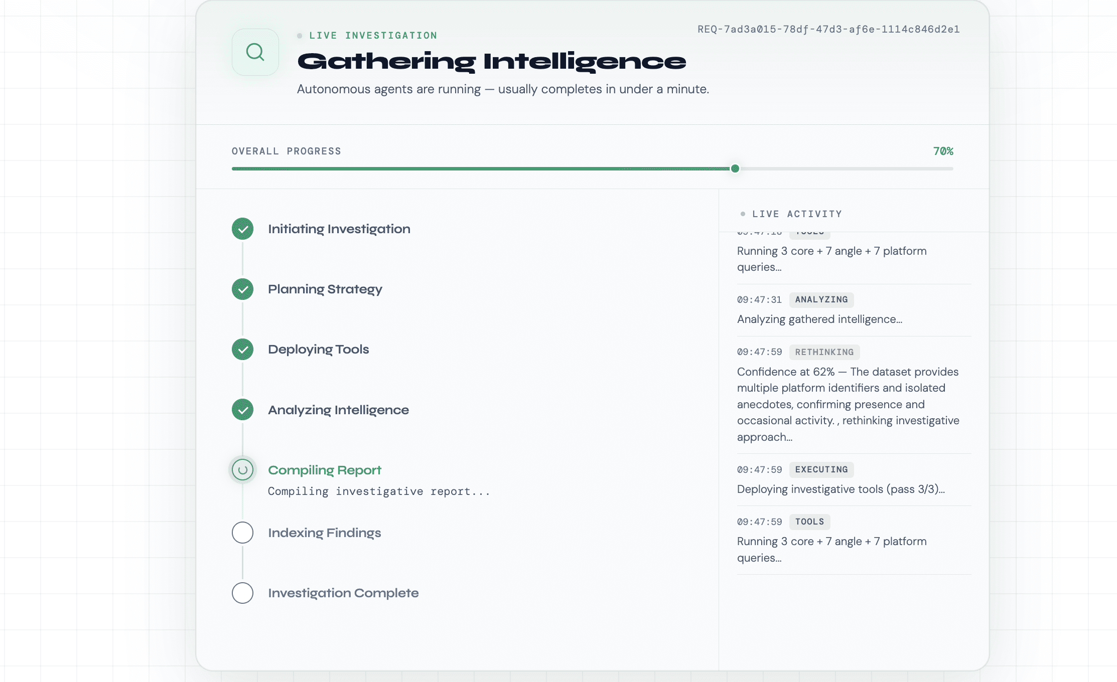 Agentic AI Analysis